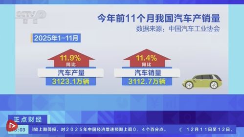 中国汽车产业前11个月产销双破3100万辆，两位数增长彰显市场活力