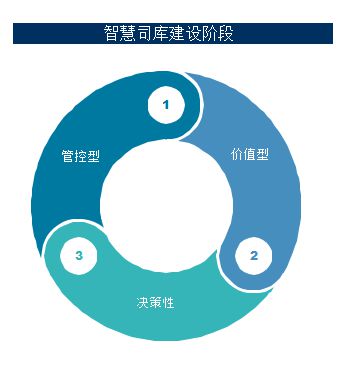 九卦详解数智化司库体系 万字长文探索双轮驱动下的财务数字化转型