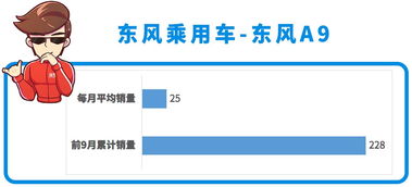 月销仅两位数，凭什么卖不动？——起底5米级大车15万售价风暴的背后逻辑