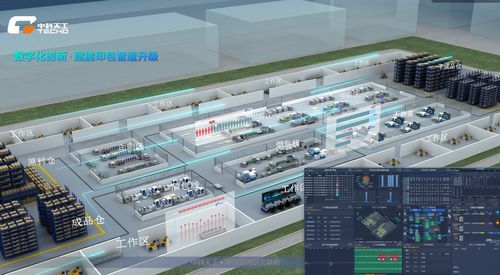 构建数字化车间，迈向智能工厂——万位数字助力包装企业转型升级新路径